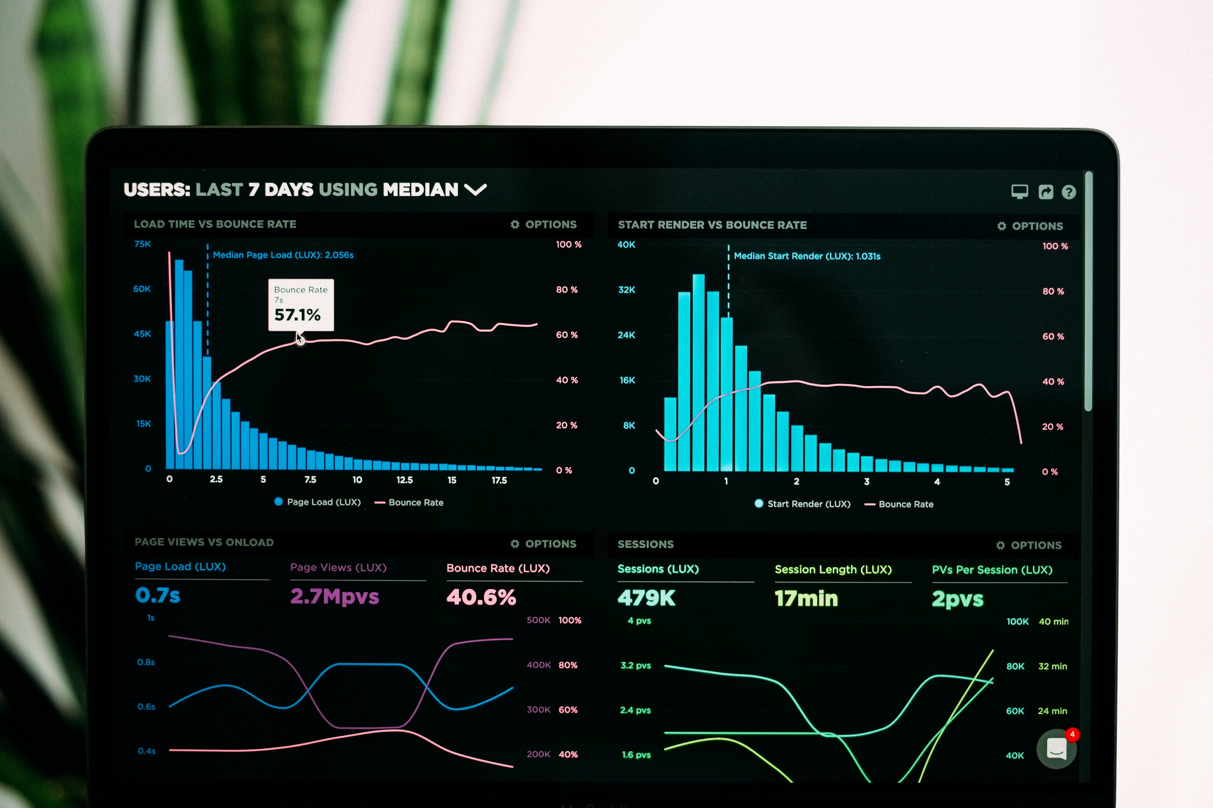 Measuring on-page SEO success with Google Analytics and Search Console 2026